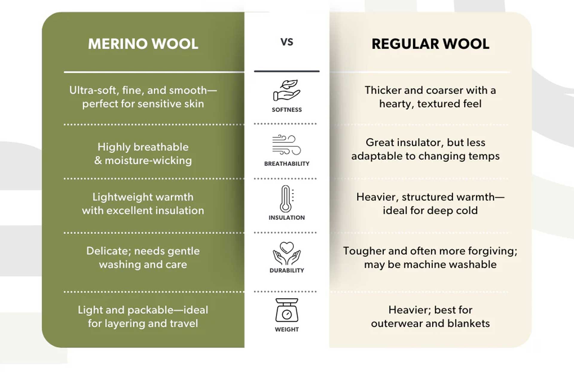 difference between wool and merino wool