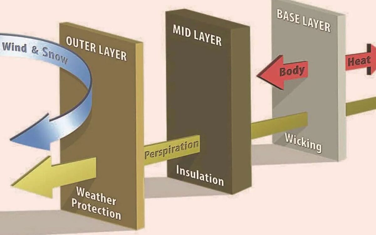 Can You Wear Polyester in Winter? Warmth and Insulation Explained