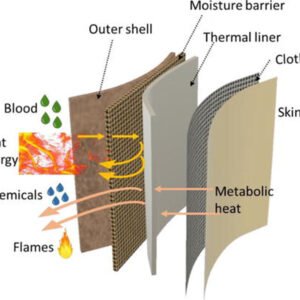 Fabric Selection by Function