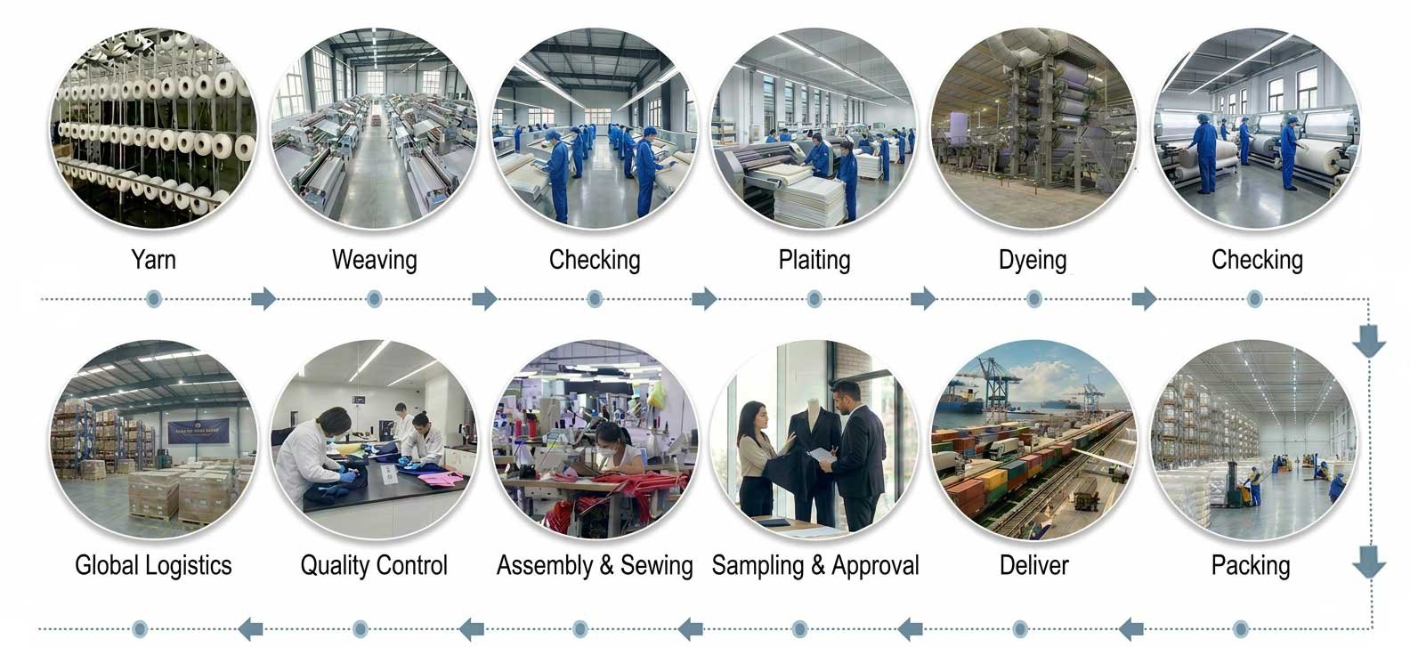 Fabric Manufacturing And Garment Production