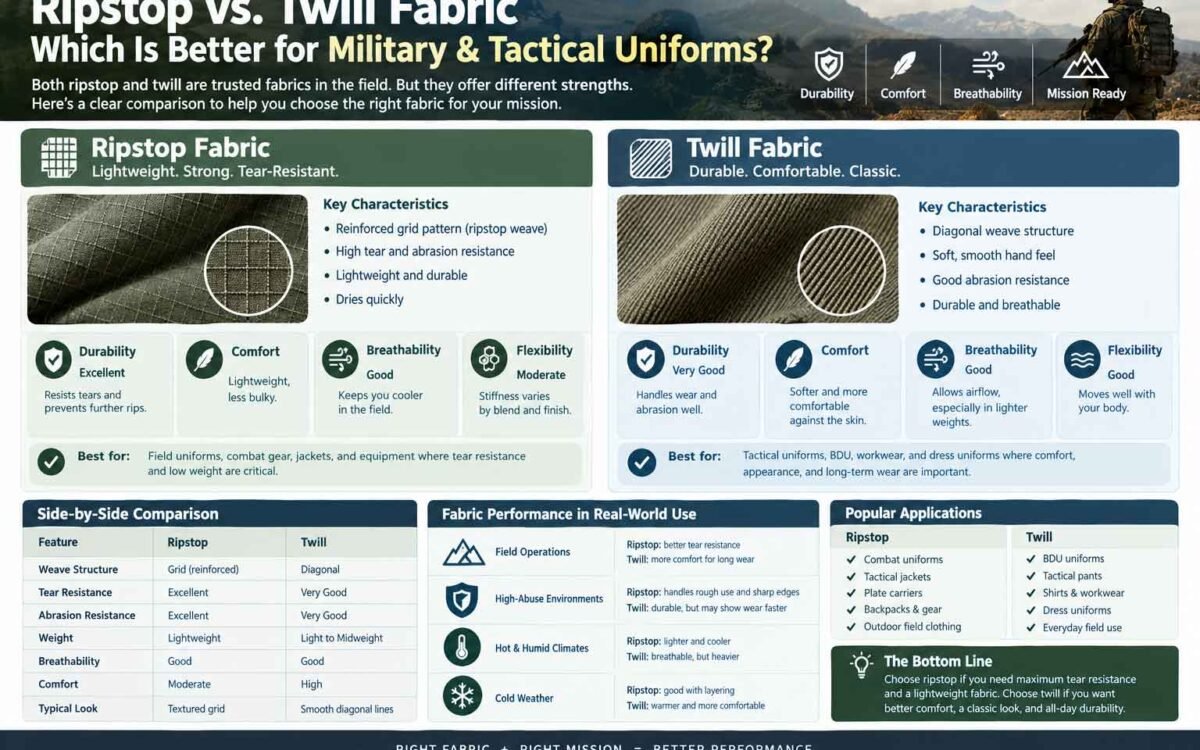 Ripstop vs Twill for Military and Tactical Uniforms: Which Fabric Reigns Supreme?